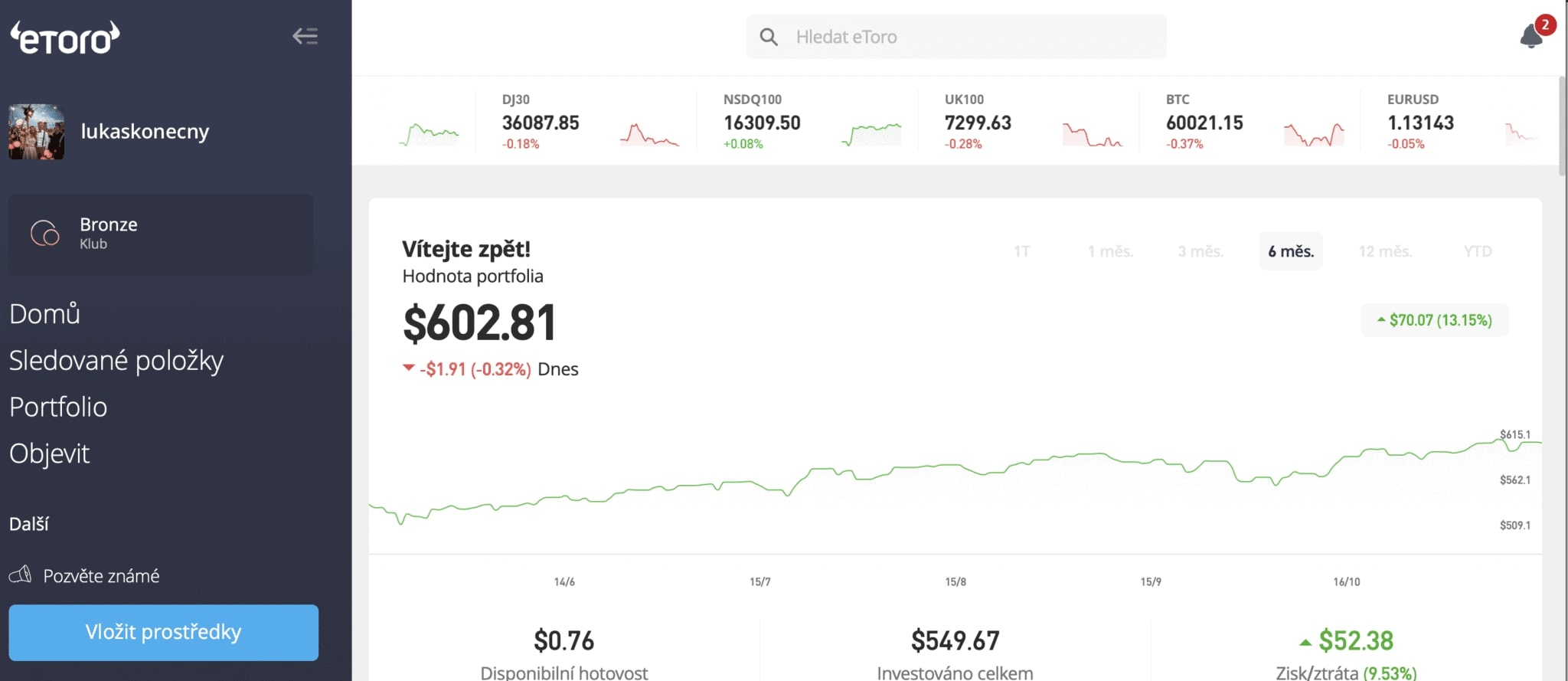 eToro platforma