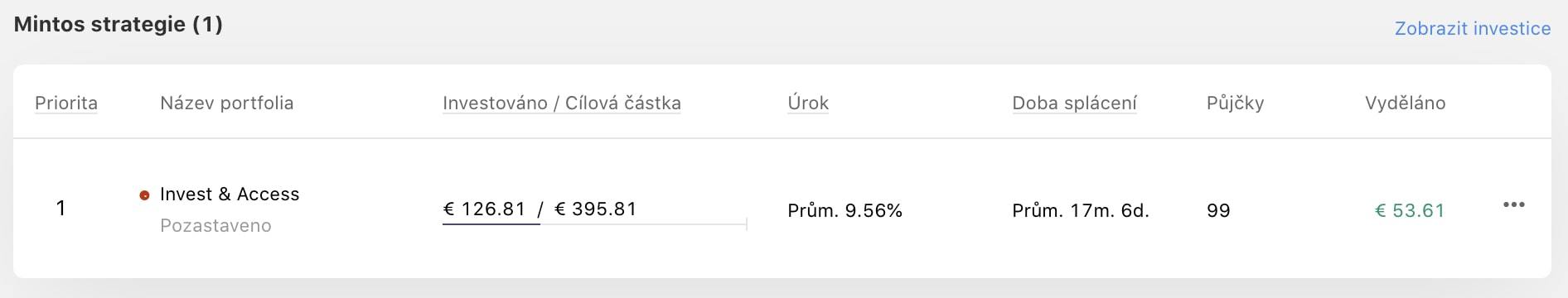 Portfolio & Access na Mintosu