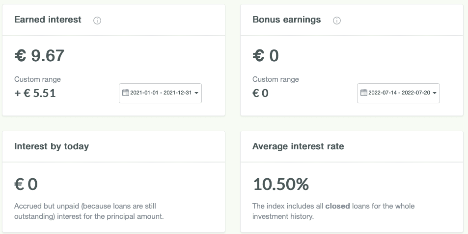 Přehled výkonu na Robocash