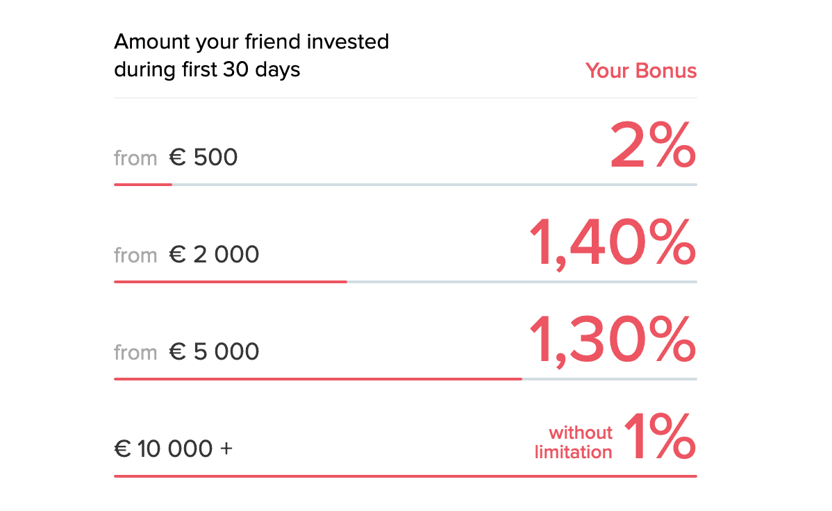 Swaper bonus