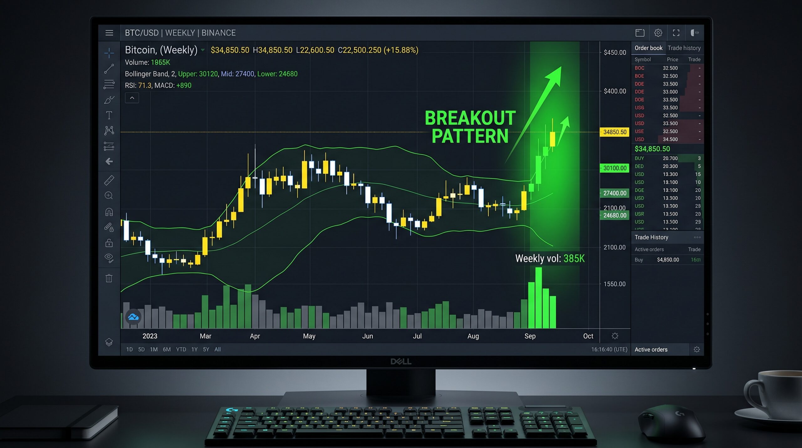 Bitcoin 2026 — průlom horní Bollinger Band na týdenním grafu